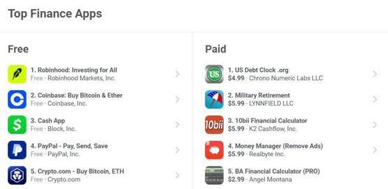 加密貨幣App霸榜美國App Store理財類！谷歌比特幣搜索熱度達峰值