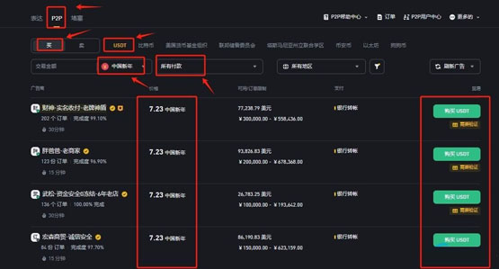 PNUT幣怎么買?在哪買?