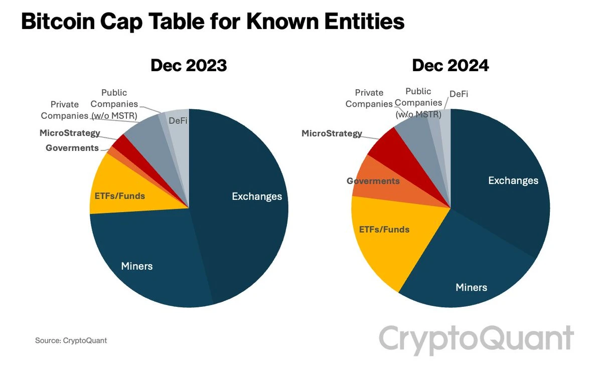BTC震蕩調整，2025年行業曙光能否照亮前路?