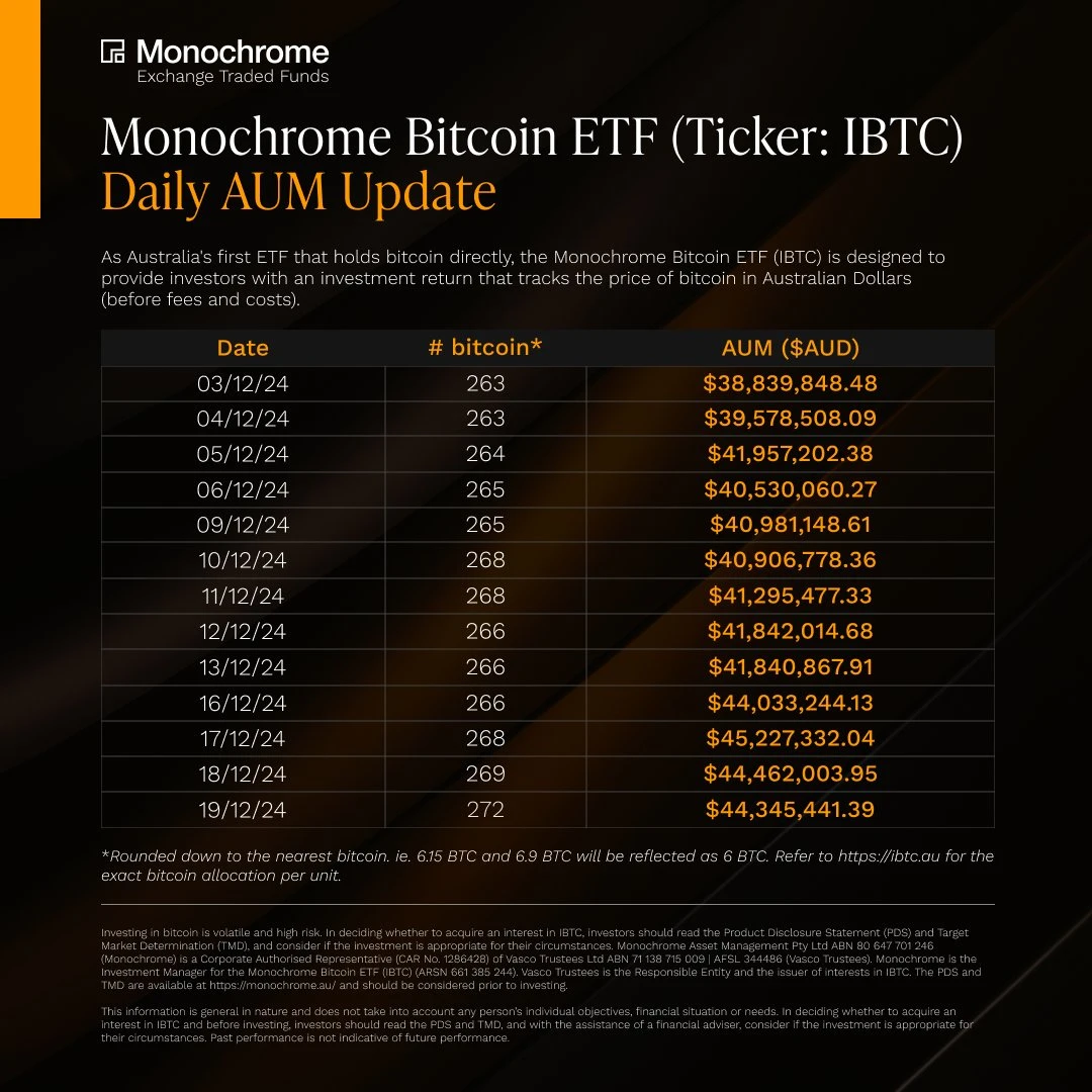 BTC震蕩調整，2025年行業曙光能否照亮前路?