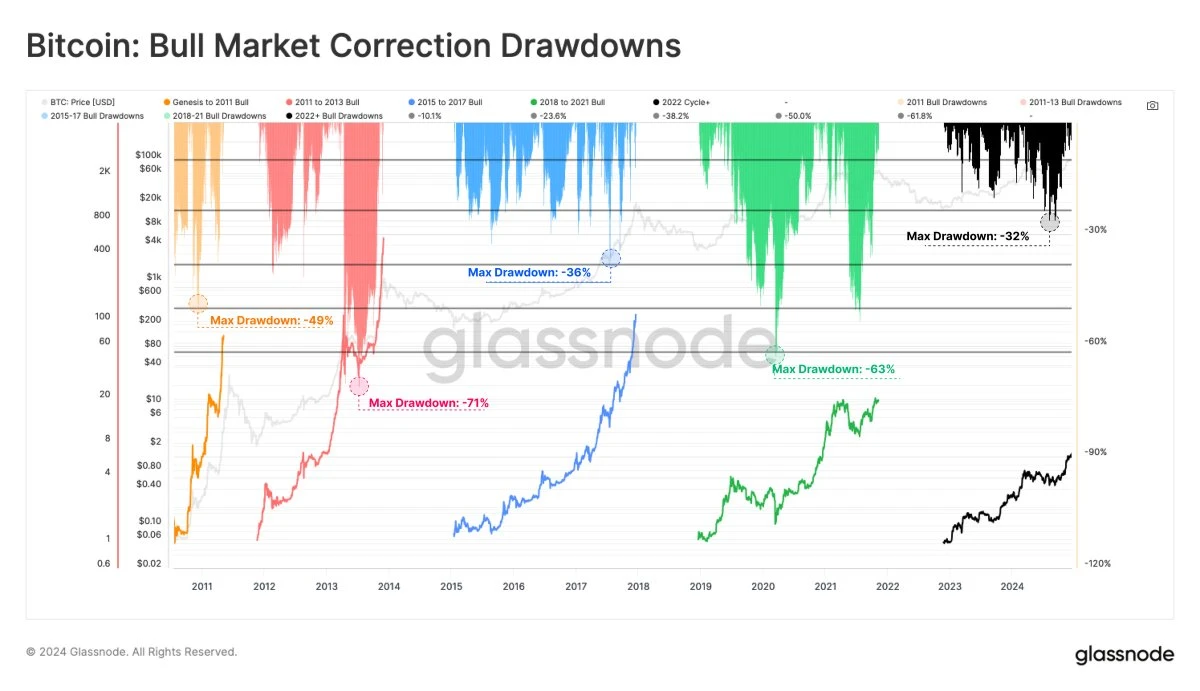 BTC震蕩調整，2025年行業曙光能否照亮前路?
