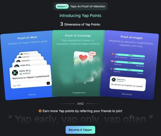 什么是Yaps?全面了解Kaito Yaps積分計劃