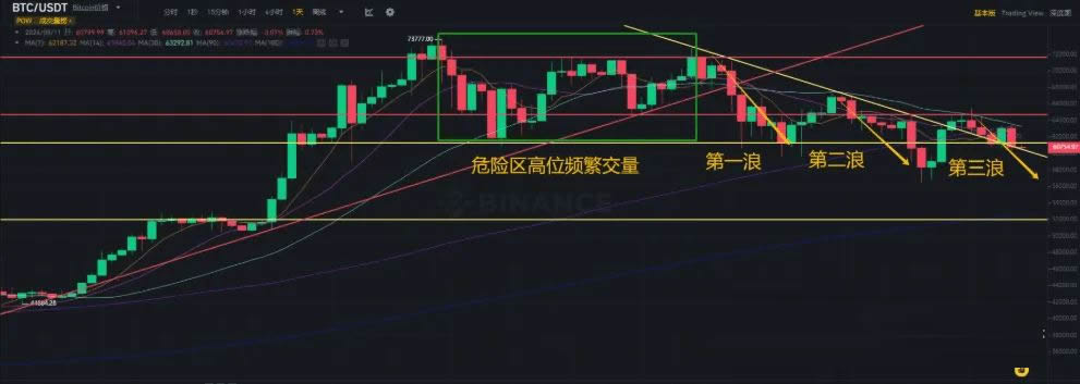 比特幣暴跌,5萬美元成支撐點?哪些幣最抗跌,哪些板塊最容易拉盤?