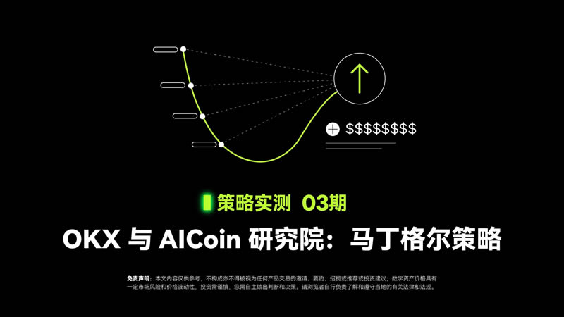 OKX與AICoin研究院:馬丁格爾策略