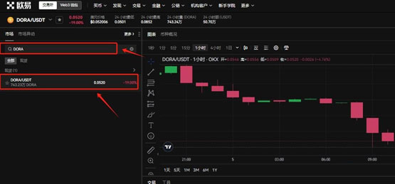 DORA幣能買嗎?DORA幣價值分析