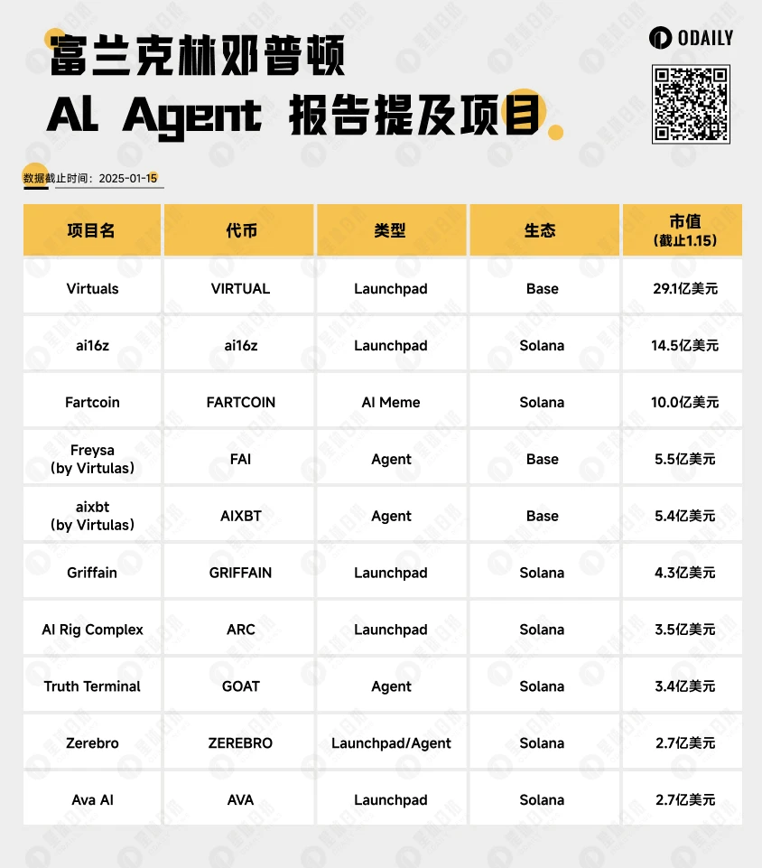 盤點2025年10個值得重點關注的AI Agent項目