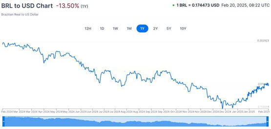 巴西銀行Braza Group宣布：將在Ripple的XRPL上推雷亞爾穩(wěn)定幣BBRL