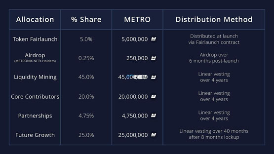 Sonic生態DEX Metropolis強勢崛起！METRO幣價飆升8.45倍