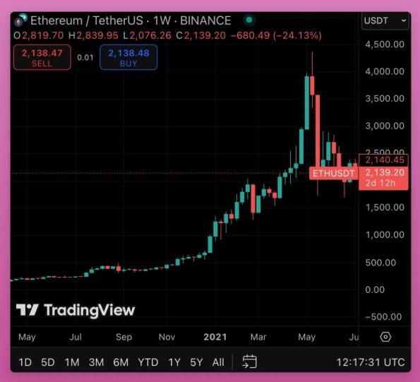2025年加密貨幣是牛市還是熊市:接下來會發(fā)生什么?