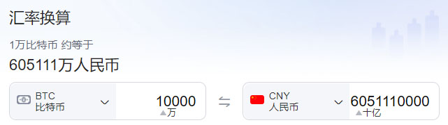 10000枚比特幣什么概念?能值多少錢?