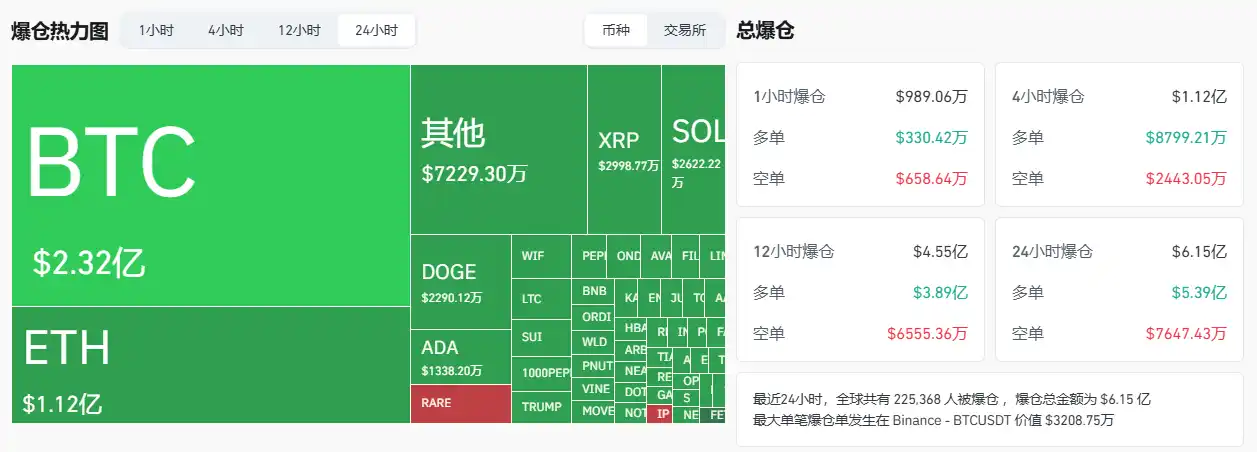 比特幣再次下探8萬美元，底部在哪?