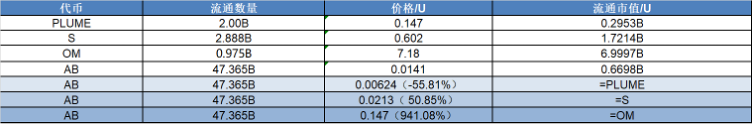 研報｜AB項目詳解&AB市值分析 image 1