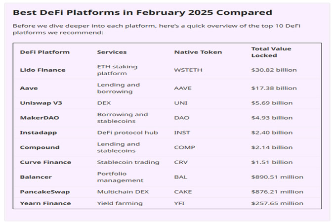 2025年最值得關(guān)注的10個(gè)DeFi 平臺(tái)
