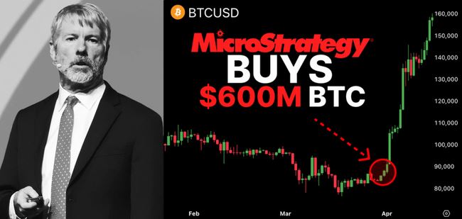 MicroStrategy大舉增持BTC,提振市場信心！