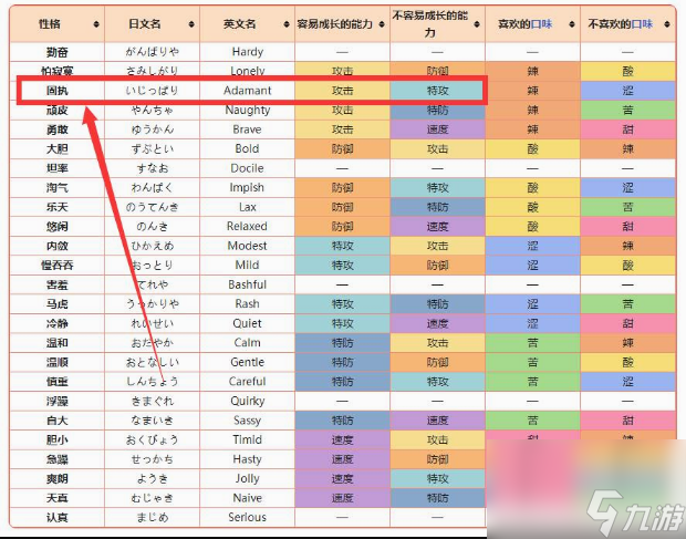 口袋妖怪血翼飛龍性格配招怎么搭配 口袋妖怪血翼飛龍性格配招搭配方法