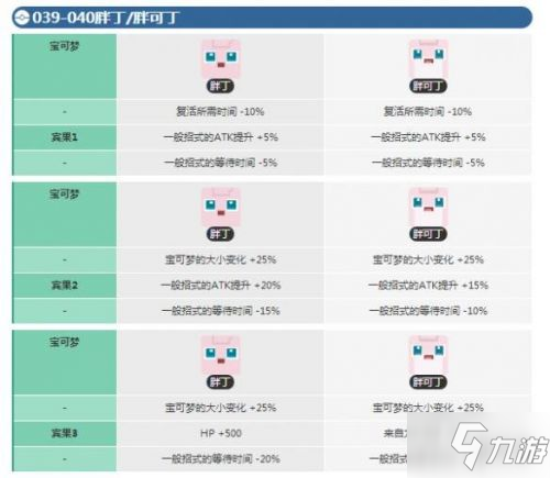 寶可夢大探險胖丁怎么進化 胖丁進化攻略