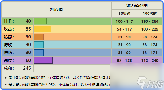 精靈寶可夢胖胖翁多少級進(jìn)化（胖胖翁進(jìn)化圖鑒）