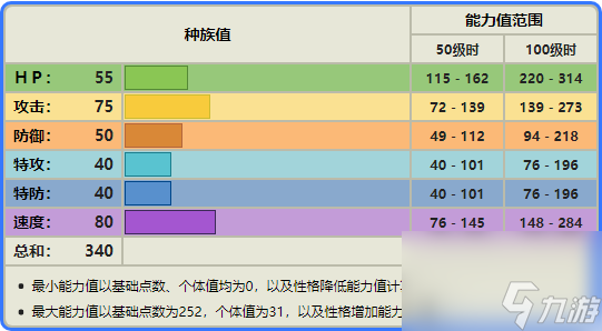 精靈寶可夢胖胖翁多少級進(jìn)化（胖胖翁進(jìn)化圖鑒）