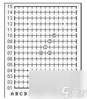 五子棋必勝陣法有哪些_必勝陣法匯總
