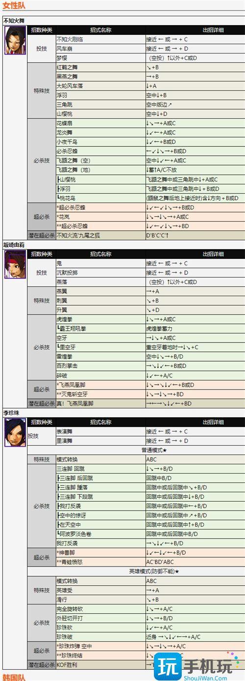 拳皇2002全人物出招詳解圖6