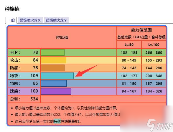 pokemmo噴火龍性格配招是什么樣的? （寶可夢(mèng)噴射火焰）