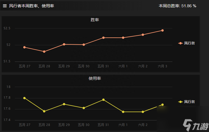 dota風(fēng)行者出裝路線（刀塔風(fēng)行者角色解析）