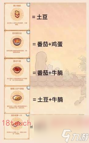 我的休閑時光游戲好味食堂菜譜大全