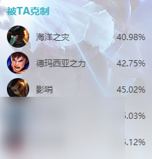 英雄聯盟s14澤拉斯怎么出裝