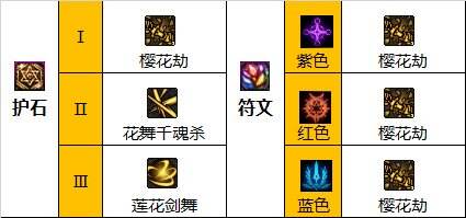 dnf110級版本劍帝護石怎么搭配 2022劍帝護石搭配指南