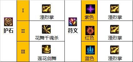 dnf110級版本劍帝護石怎么搭配 2022劍帝護石搭配指南
