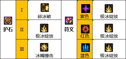dnf110級版本冰潔護(hù)石怎么搭配 2022冰結(jié)護(hù)石搭配指南