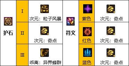 dnf110級(jí)版本次元行者畢業(yè)裝備怎么搭配 2022次元畢業(yè)裝備搭配指南