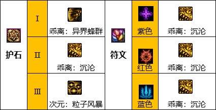 dnf110級(jí)版本次元行者畢業(yè)裝備怎么搭配 2022次元畢業(yè)裝備搭配指南