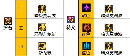 dnf110級版本黑武畢業(yè)裝備怎么搭配 2022黑武畢業(yè)裝備搭配指南