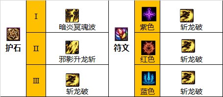 dnf110級版本黑武畢業(yè)裝備怎么搭配 2022黑武畢業(yè)裝備搭配指南