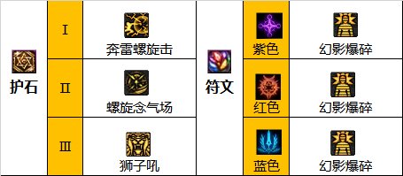 dnf110級版本男氣功護石怎么搭配 2022男氣功護石搭配指南