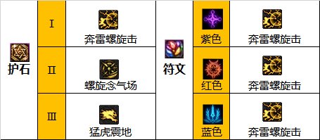 dnf110級版本男氣功護石怎么搭配 2022男氣功護石搭配指南