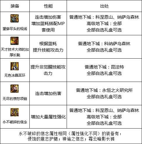 dnf110級版本去哪搬磚 110級版本搬磚指南