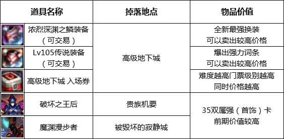 dnf110級版本去哪搬磚 110級版本搬磚指南