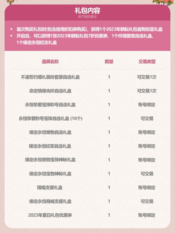 dnf2023五一禮包有什么 dnf2023五一耕耘禮包內容大全匯總