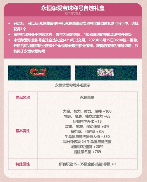 dnf2023五一禮包有什么 dnf2023五一耕耘禮包內容大全匯總