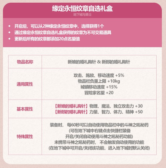 dnf2023五一禮包有什么 dnf2023五一耕耘禮包內容大全匯總