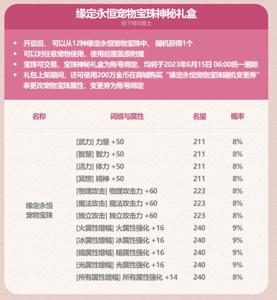dnf2023五一禮包有什么 dnf2023五一耕耘禮包內容大全匯總