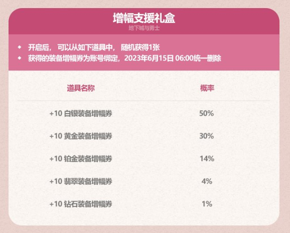 dnf2023五一禮包有什么 dnf2023五一耕耘禮包內容大全匯總