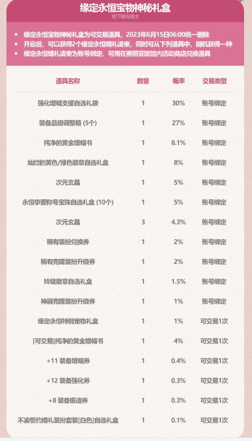 dnf2023五一禮包有什么 dnf2023五一耕耘禮包內容大全匯總