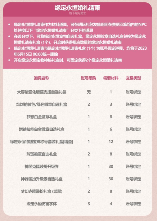 dnf2023五一禮包有什么 dnf2023五一耕耘禮包內容大全匯總