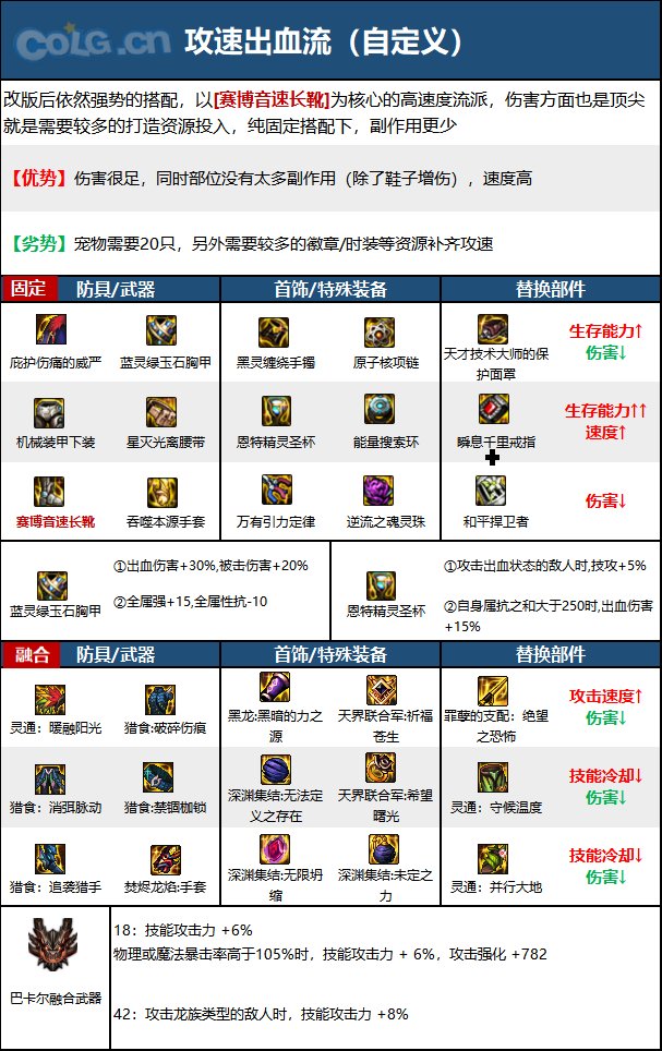 dnf110級版本男氣功畢業裝備怎么搭配 2022男氣功畢業裝備搭配指南
