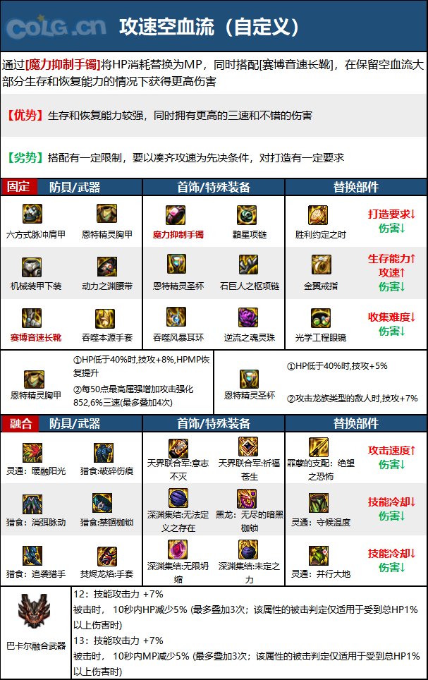 dnf110級版本男氣功畢業裝備怎么搭配 2022男氣功畢業裝備搭配指南