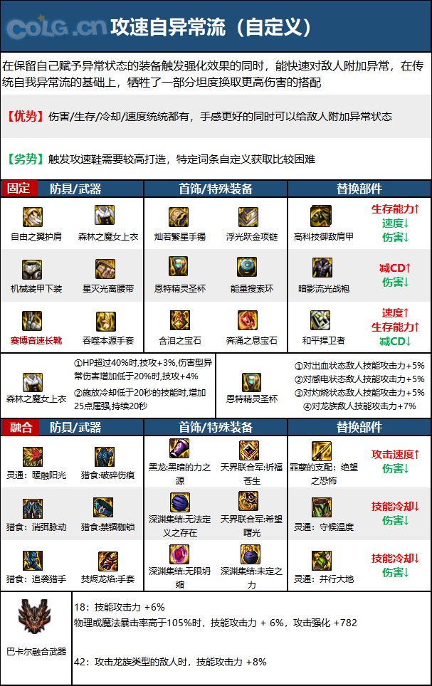 dnf110級版本男氣功畢業裝備怎么搭配 2022男氣功畢業裝備搭配指南