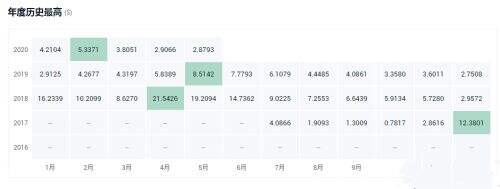 EOS柚子幣人民幣一個多少錢?EOS柚子幣最新價格預測